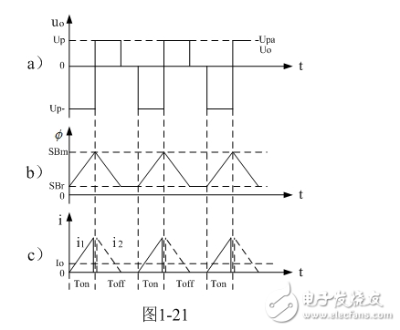 反激式變壓器開關電源輸出整流二極管工作原理分析詳解