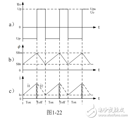 反激式變壓器開關電源輸出整流二極管工作原理分析詳解