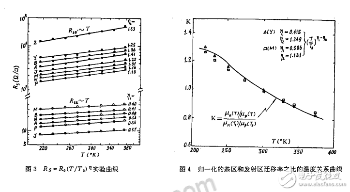 雙極型晶體管電流增益溫度特性的研究