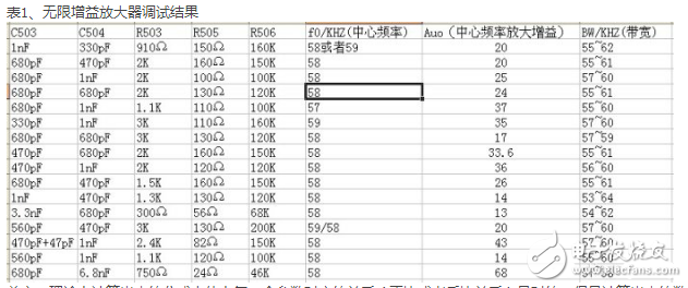 帶通帶阻濾波器頻率計算方法如何算