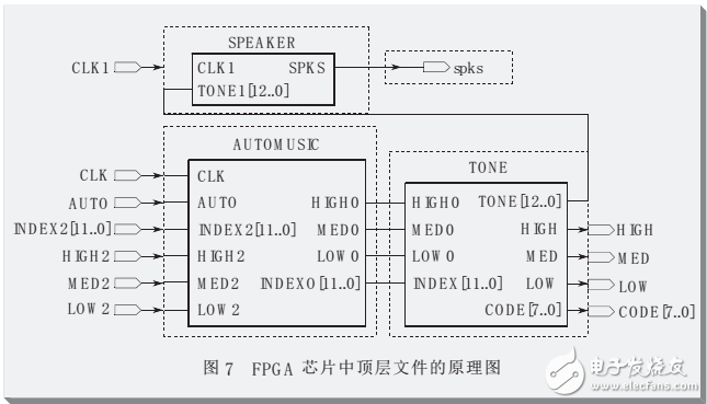 基于fpga電子琴電路圖分析