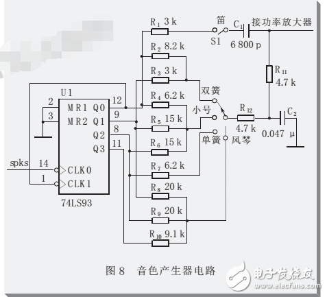 基于fpga電子琴電路圖分析