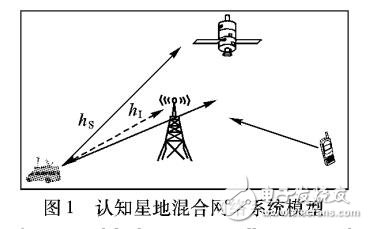 基于干擾約束的最優功率控制方法