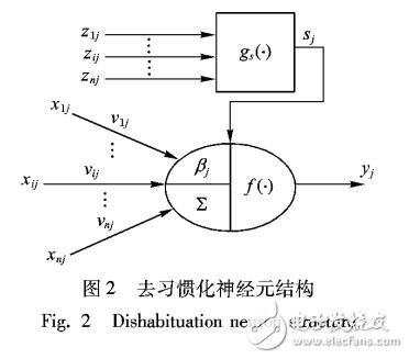 基于非聯合型學習機制的學習神經元模型