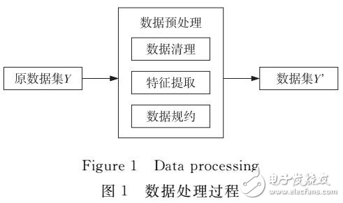 基于決策樹的大學(xué)生科研活動(dòng)與畢業(yè)走向的關(guān)聯(lián)研究