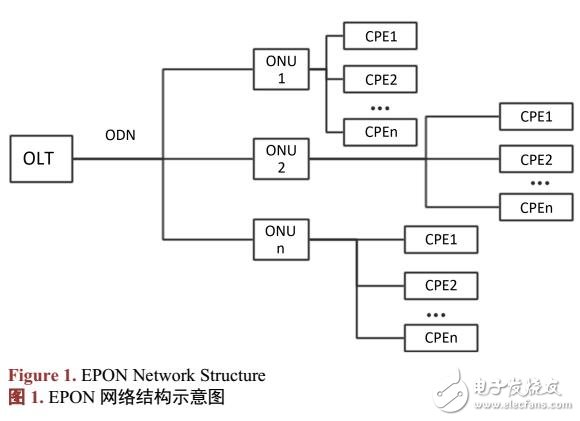 基于時序調度的配用電通信網流量控制方法