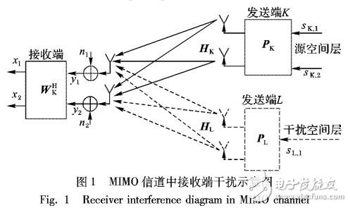 混合動態分簇算法