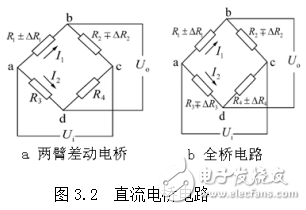 基于電阻應變片的應變式拉壓傳感器設計