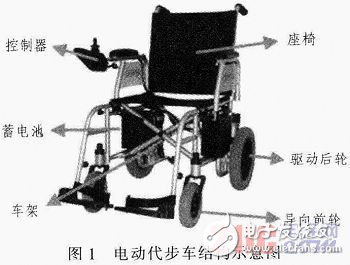 基于AVR單片機(jī)的電動(dòng)代步車(chē)控制器詳細(xì)解析