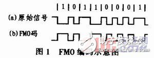 ETC中FM0解碼器的設計解析