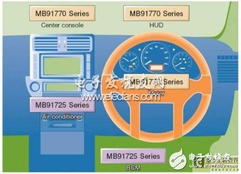 基于MCU的汽車性能提高設計方案解析