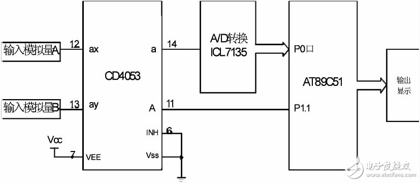 模擬開關(guān)CD4053在單片機中的應(yīng)用