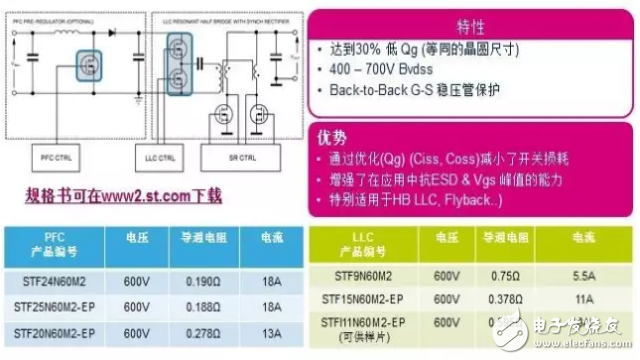 Type-C PowerDelivery 2