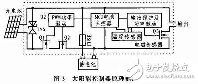  中國移動多媒體廣播智能網(wǎng)絡(luò)監(jiān)測系統(tǒng)的設(shè)計與實現(xiàn)