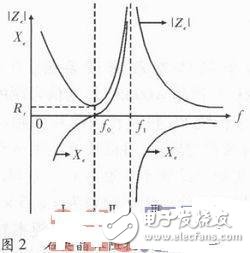  石英晶體測試系統(tǒng)中DDS信號源設(shè)計