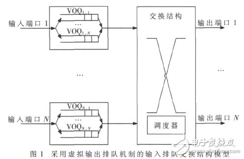  星載交換機高性能隊列管理器的設計與實現