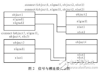  基于Linux和QT/E的軟鍵盤設計