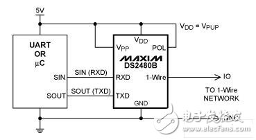  嵌入式應(yīng)用中的四類1-Wire主機(jī)電路設(shè)計(jì)