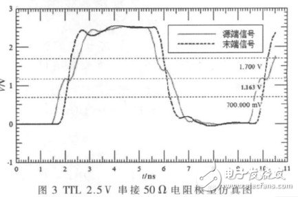  基于FPGA和ARM9的片上網絡系統硬件平臺