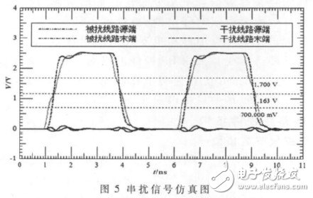  基于FPGA和ARM9的片上網絡系統硬件平臺