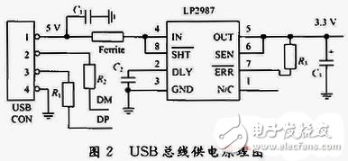  存儲測試系統(tǒng)USB接口的設(shè)計與實現(xiàn)