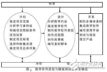  教學軟件開發模型探討設計