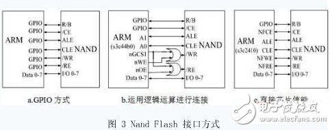  ARM嵌入式最小系統(tǒng)的軟硬件架構(gòu)的改進(jìn)研究