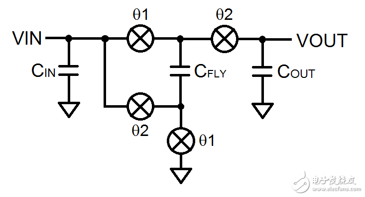  與基于電感器的開關穩壓器相比， 高壓充電泵可簡化電源轉換