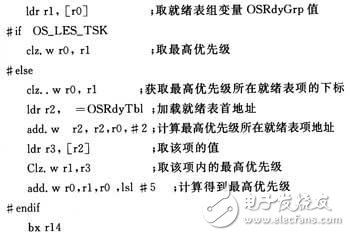  μC／OS-II就緒表算法在Cortex-M3架構上的適配設計