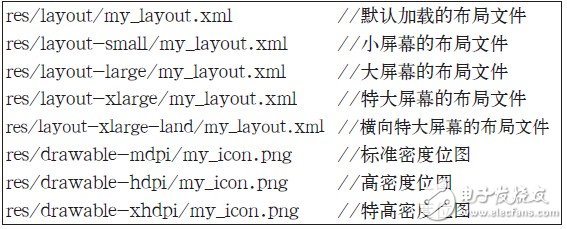  Android平臺的多分辨率屏顯設計及其兼容性測試