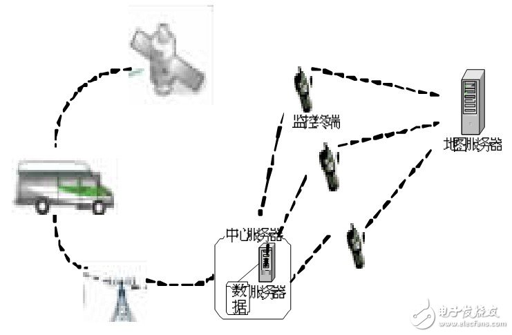  基于Android的車載監控管理系統設計