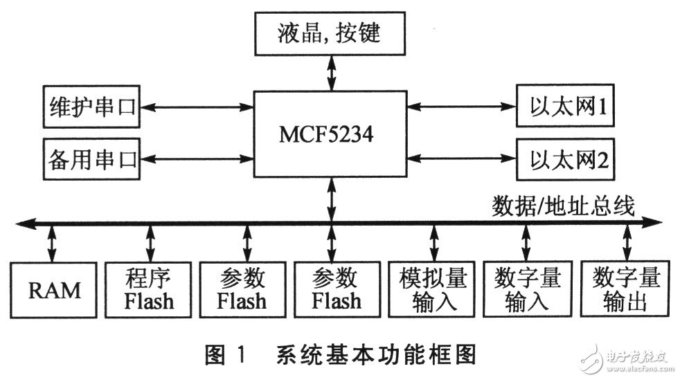  基于TrueFFS的鐵路牽引自動化系統應用