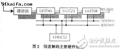  基于C語言的I2C總線軟件模塊設計