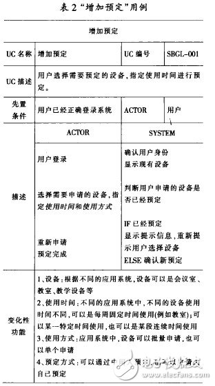  軟件產品家族的領域建模過程