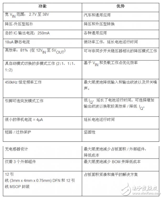 與基于電感器的開關(guān)穩(wěn)壓器相比， 高壓充電泵可簡化電源轉(zhuǎn)換