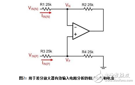  關于差分放大電路中輸入阻抗不平衡問題分析