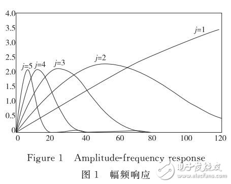 一種改進的心電圖QRS波群檢測算法