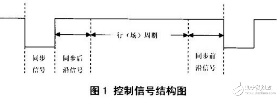 VGA顯示與基于FPGA的VGA彩色圖片顯示設(shè)計(jì)