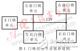 基于CAN/LIN網(wǎng)絡的汽車門鎖控制系統(tǒng)解析