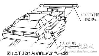 基于計算機視覺的汽車四輪定位技術