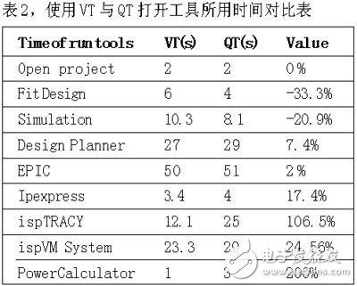  軟件自動化測試技術與工具