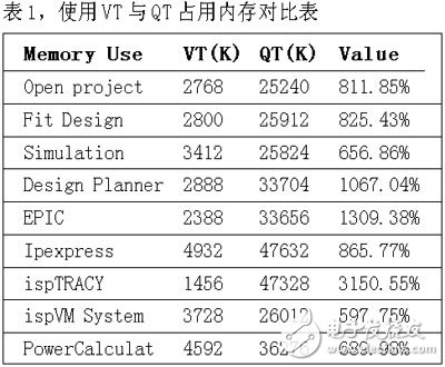  軟件自動化測試技術與工具