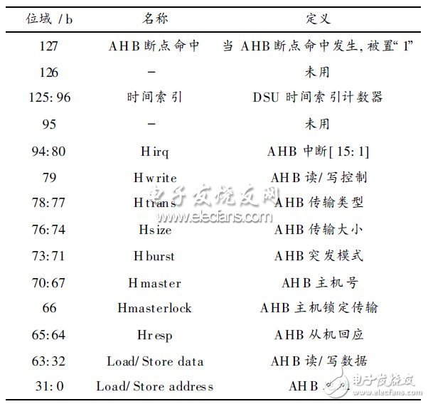  總線實現片內硬件調試支持單元設計