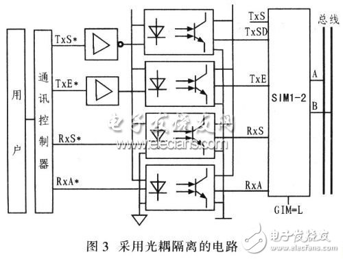  SIMl-2實現現場總線儀表電路