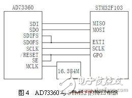  基于CORTEX的STM32的三相電能表方案