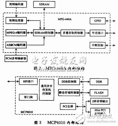  基于ARM的無線數(shù)字視頻傳輸系統(tǒng)應(yīng)用