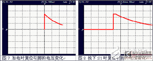  Multisim 10中的MCU模塊如何進(jìn)行單片機(jī)協(xié)同仿真