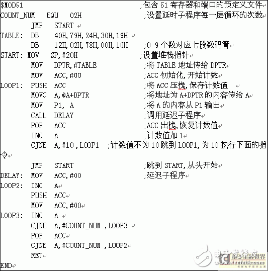  Multisim 10中的MCU模塊如何進(jìn)行單片機(jī)協(xié)同仿真