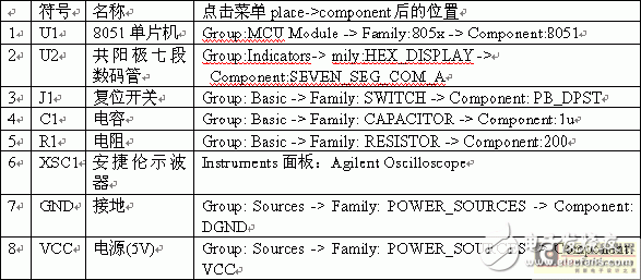  Multisim 10中的MCU模塊如何進(jìn)行單片機(jī)協(xié)同仿真