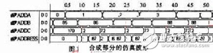 三相SPWM有哪些優化方法？